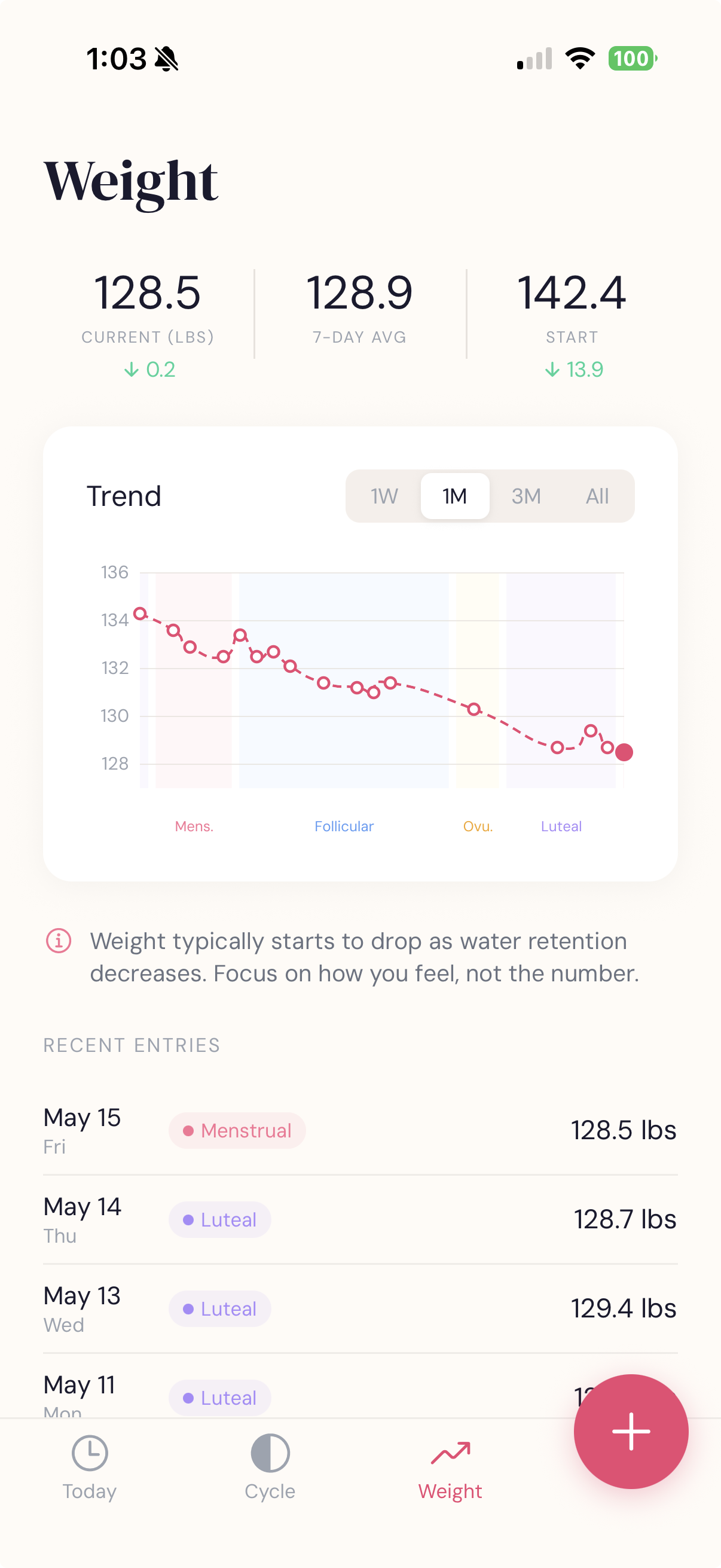 Callie weight trend chart with cycle-phase bands overlaid